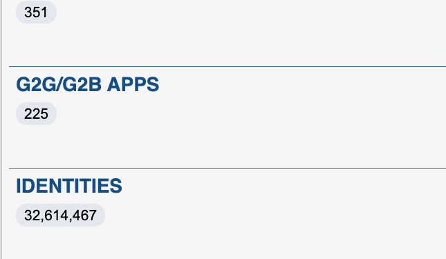 Rajasthan-Single-Sign-On